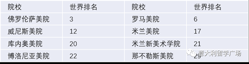 高考留学,意大利留学,图兰朵计划,马可波罗计划,意大利