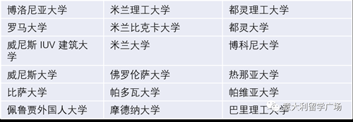 高考留学,意大利留学,图兰朵计划,马可波罗计划,意大利