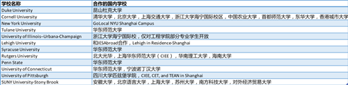 美国留学生,哈佛大学,移民局,留学生指南,美国移民和海关执法局