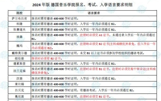 跨越国界的打击乐之梦!丨祝贺袁铭同学被德国吕贝克音乐学院录取